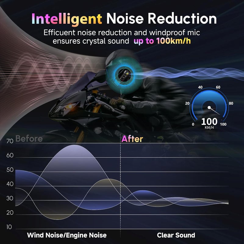 MOMAN Motorcycle Helmet Headset, RS-H4P Motorbike Headphone with Hi-Fi Speakers Dual Noise Reduction【New Upgrade】in RGB/FM/Glove-Friendly Button/Soft & Hard Mic/AI Voice/IPX6 Earphone for Solo Riding - Image 3